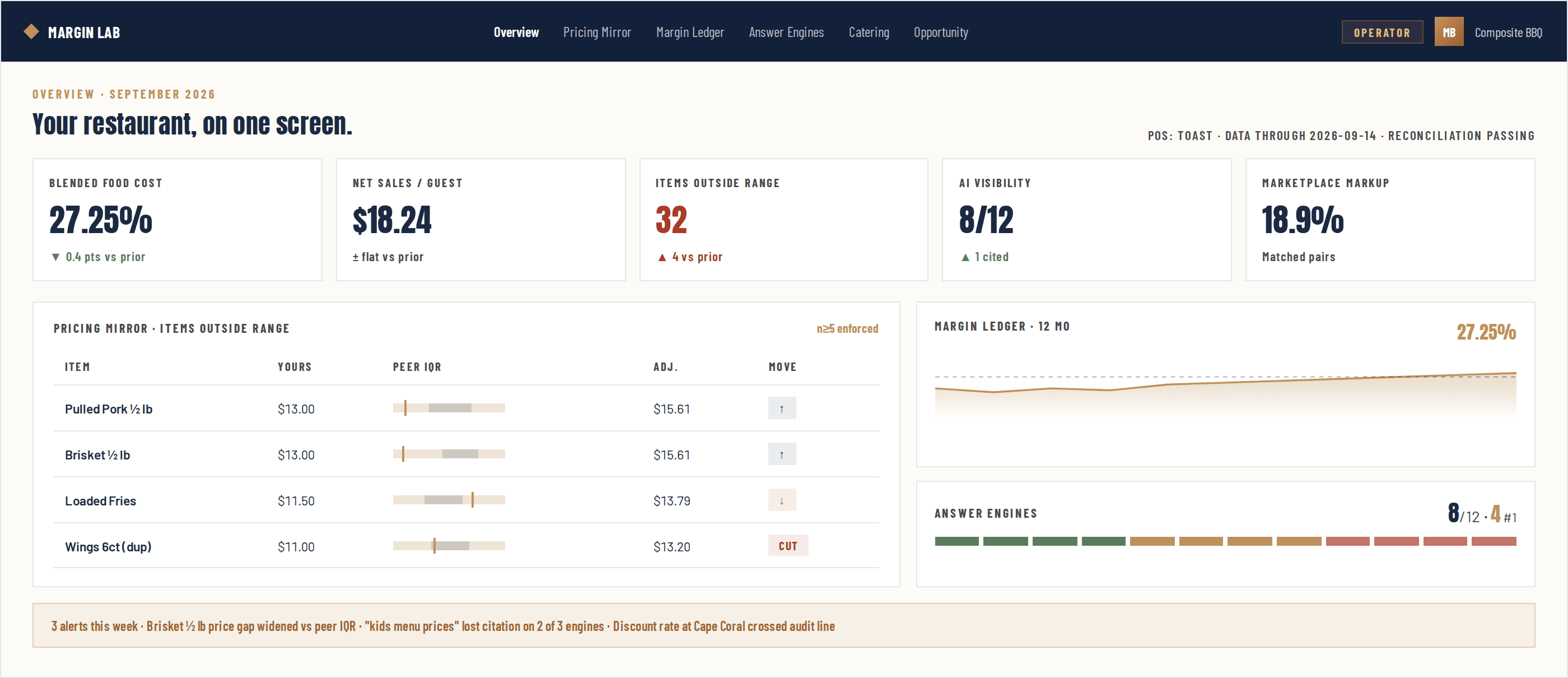 The Margin Lab overview screen, as it ships with a Diagnostic today